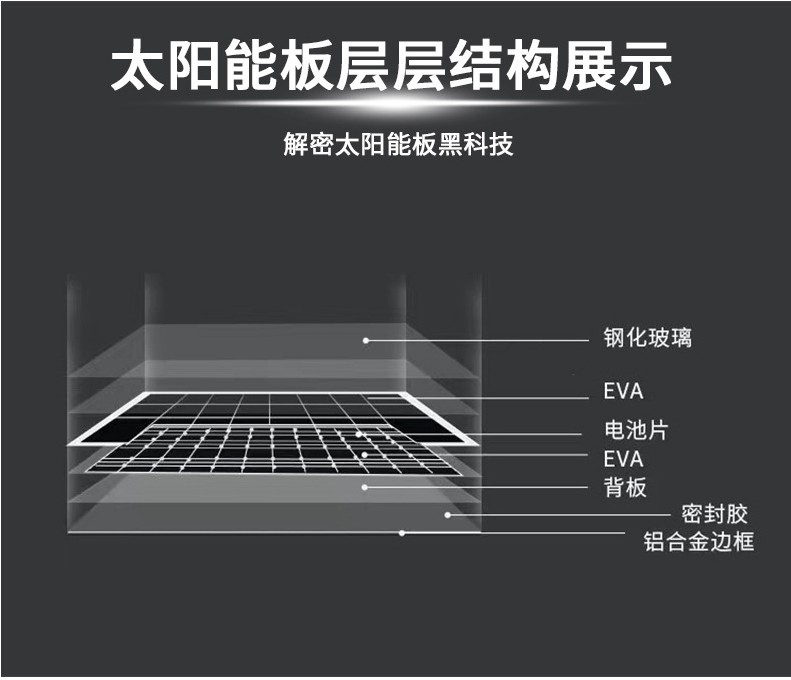 4G高速河道邊防礦區(qū)沙場風(fēng)光互補供電監(jiān)控太陽能供電系統(tǒng)定制