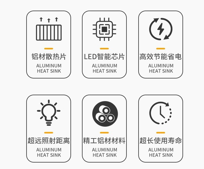 戶外防水投光燈探照燈建筑之星工地LED照明燈射燈