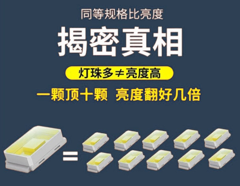 led戶外投光燈大功率工程專用強(qiáng)光防水射燈室外庭院泛光燈