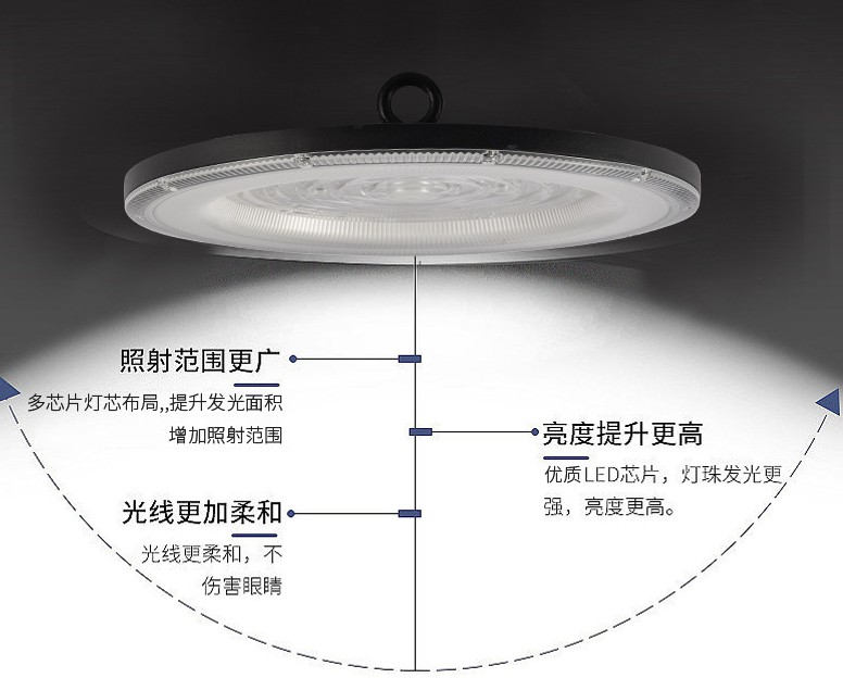飛碟工礦燈大功率超薄led工業(yè)吊燈工廠車(chē)間戶外球場(chǎng)燈